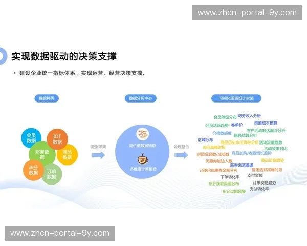 数字化升级阶段内供应链伙伴共建价值池 形成了体育运营体系协同的新局面